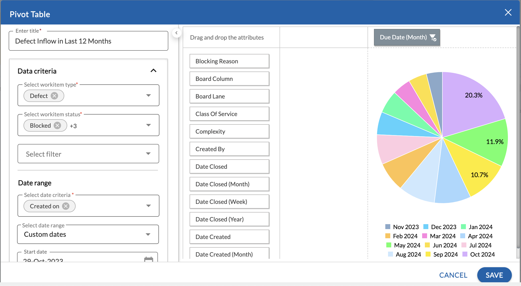 PivotTable