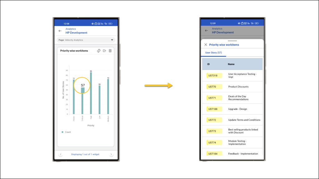 Analytics chart and todos