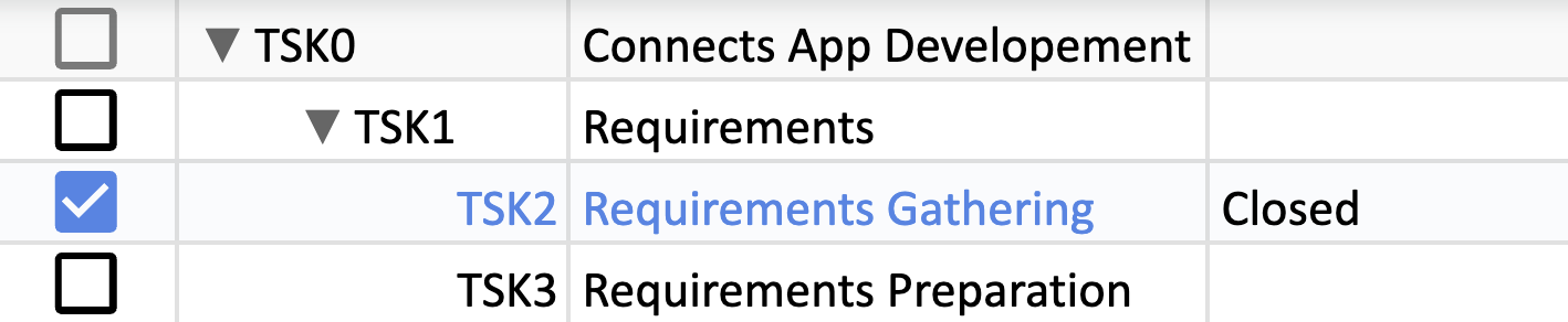 Outdenting Closed Task