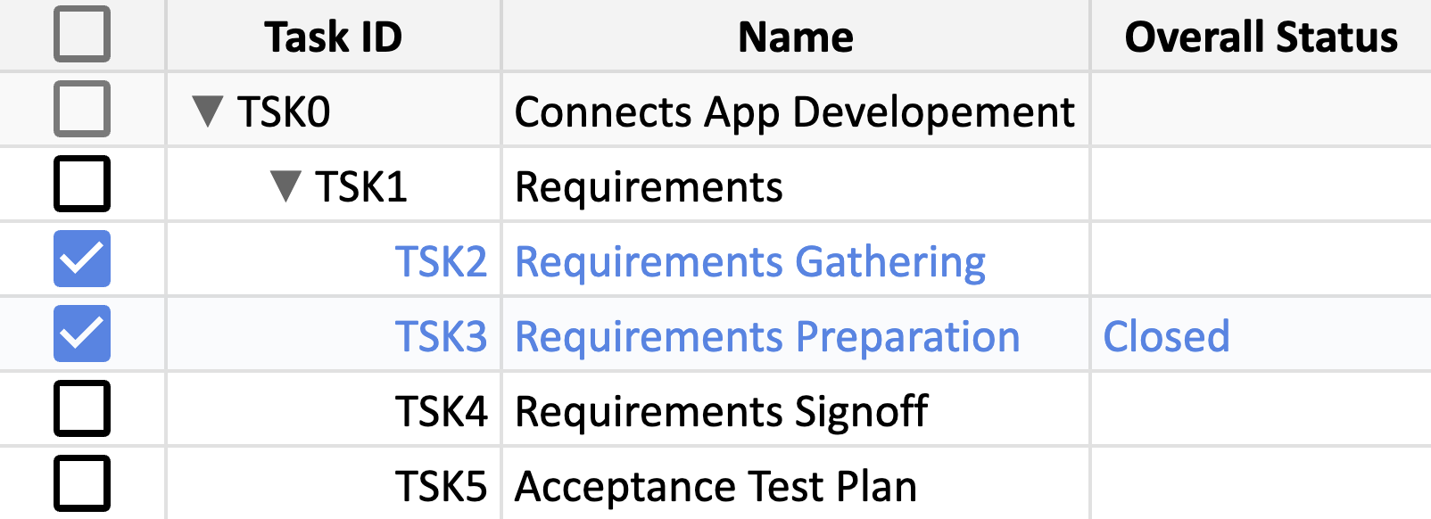 Outdenting mutiple tasks