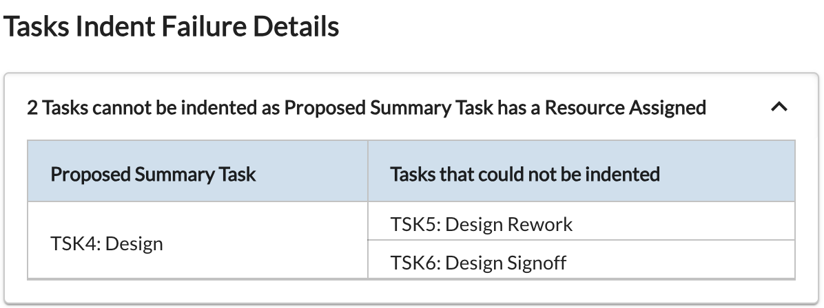 Indenting mutiple tasks