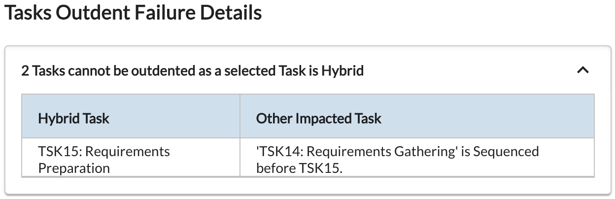 Outdenting mutiple tasks