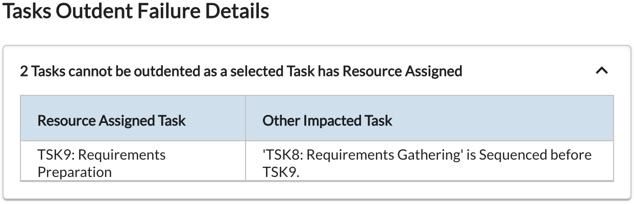 Outdenting mutiple tasks