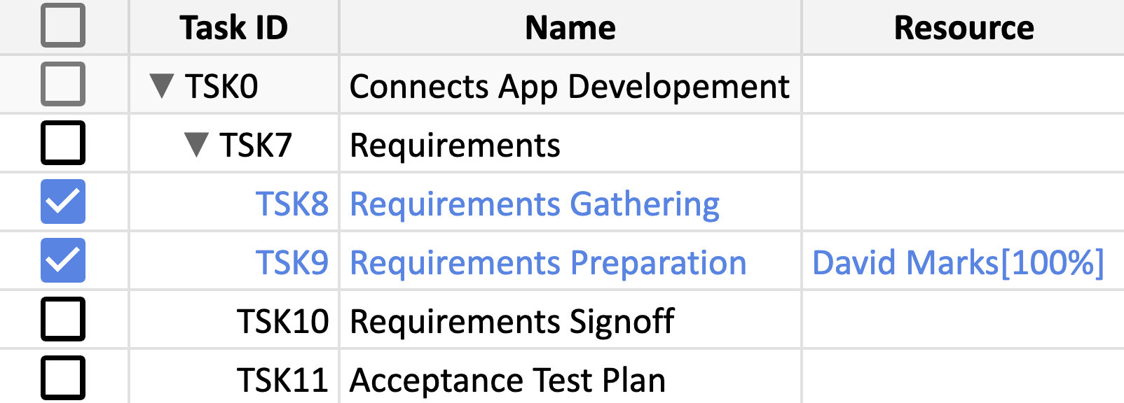 Outdenting mutiple tasks