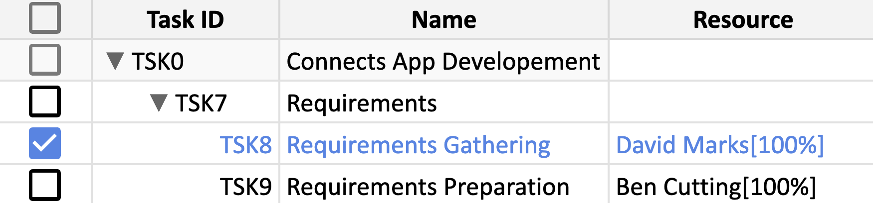 Outdenting Resource assigned Task