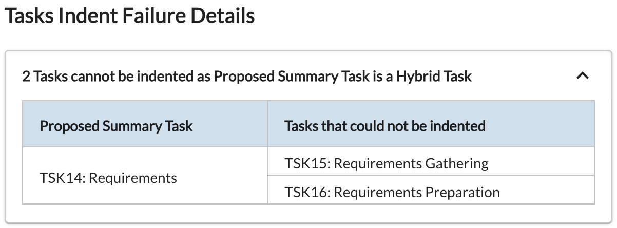 Indenting mutiple tasks