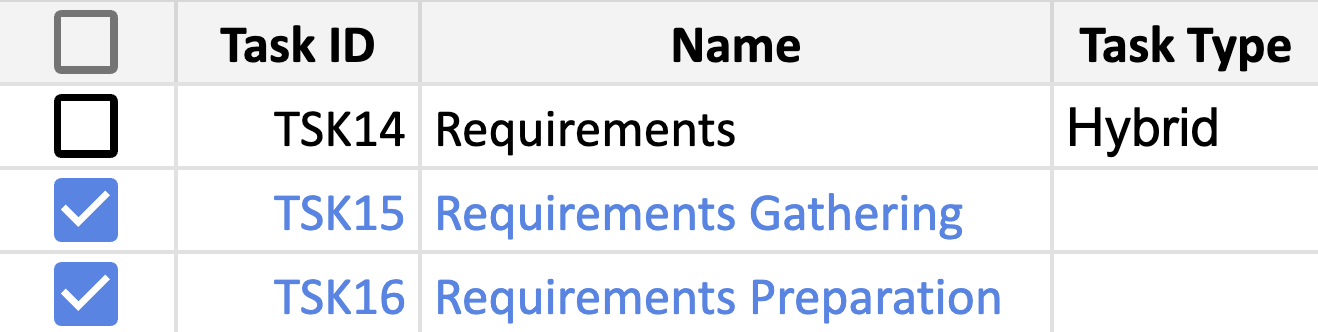 Indenting mutiple tasks