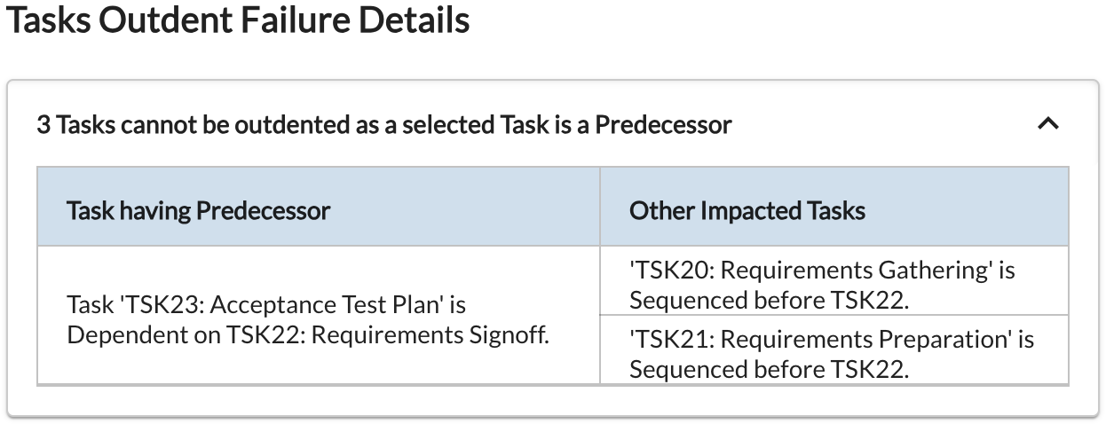 Outdenting mutiple tasks