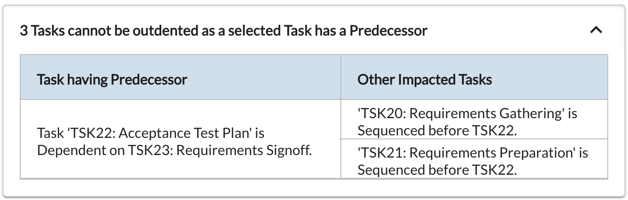 Outdenting mutiple tasks