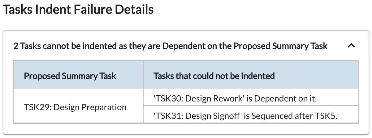 Indenting mutiplpe tasks