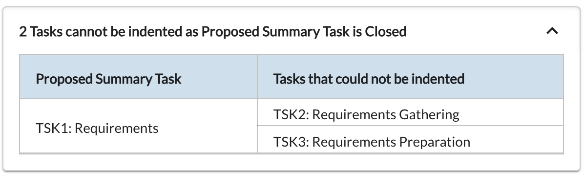 Indenting mutiple tasks