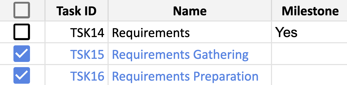 Indenting mutiple tasks