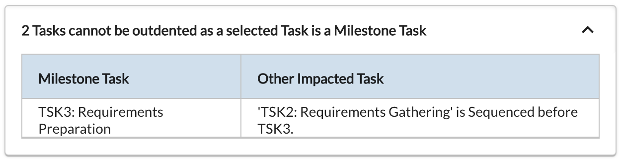 Outdenting mutiple tasks