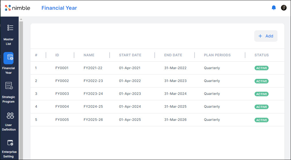 Financial Year