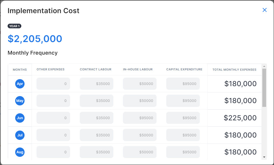 Implementation Cost