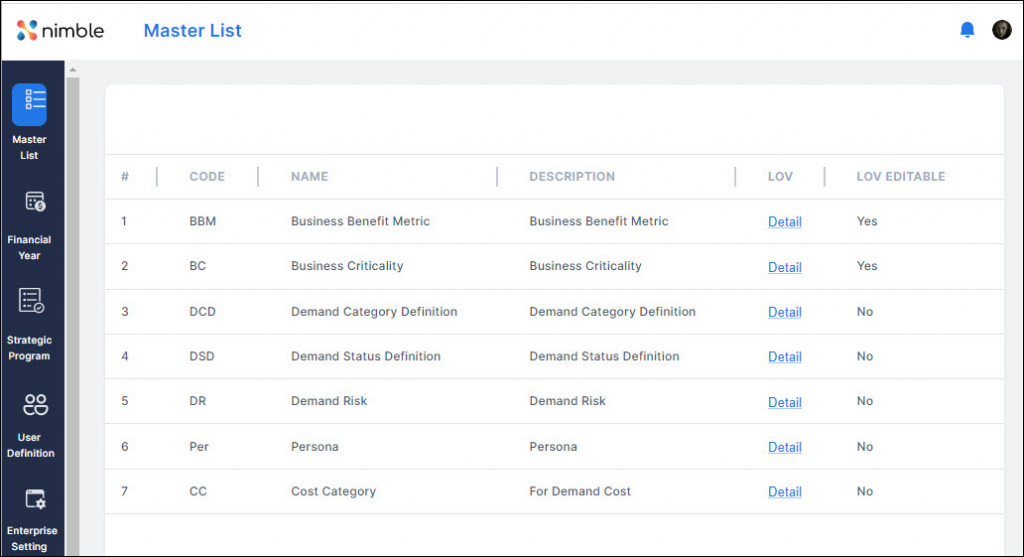 Master List Overview - Portfolio Management Knowledge Base