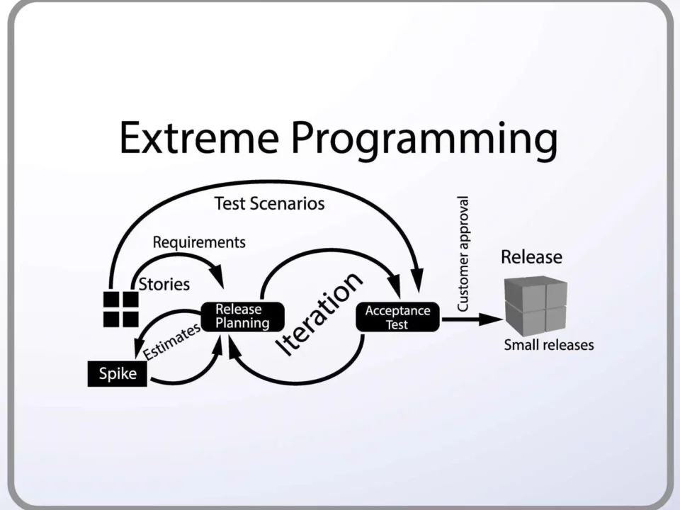 Extreme-Programming