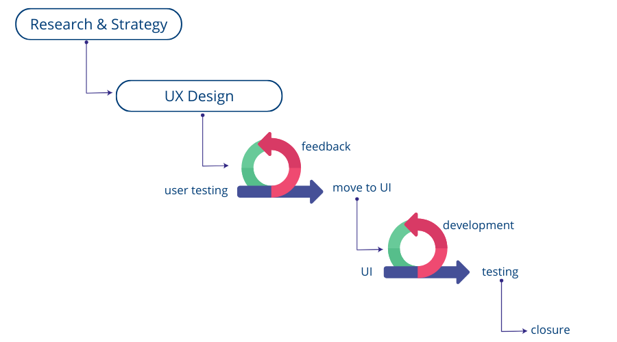 Nimble-Hybrid-Agile