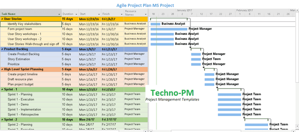Project Plan Spreadsheet