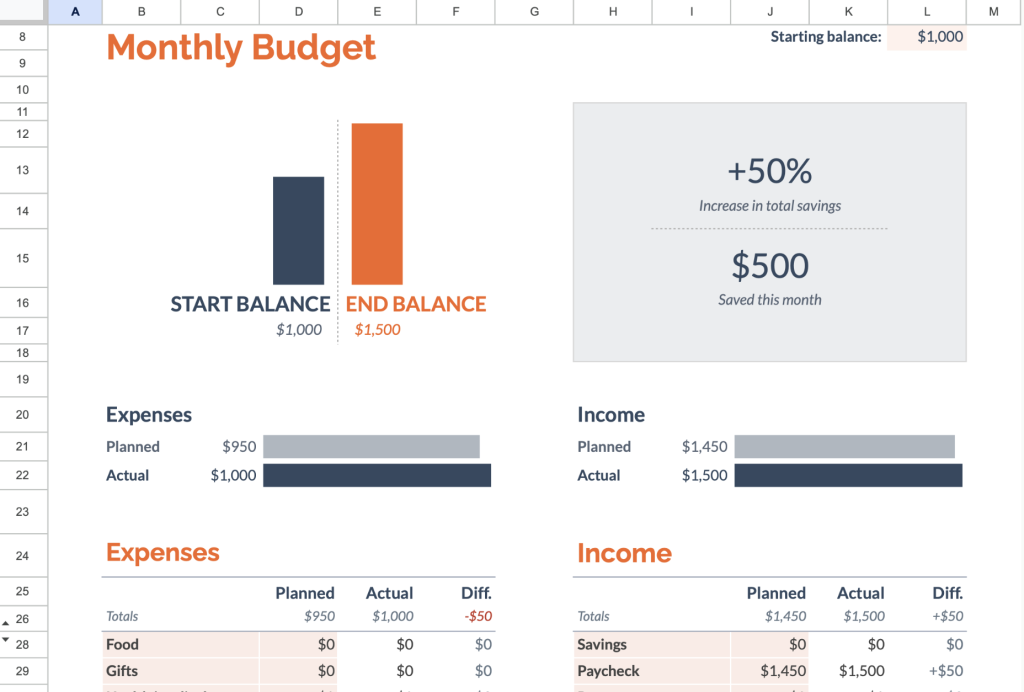 Google Budget Sheet Template