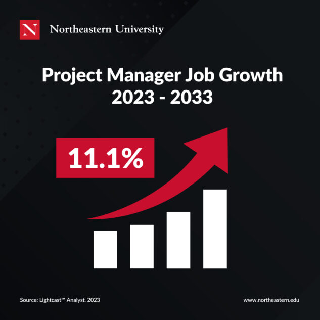 Project Management Job Growth