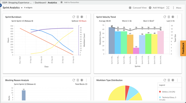 Data Analytics