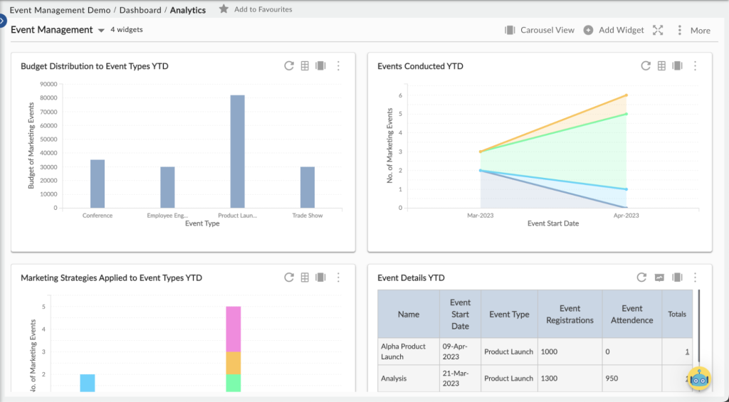 Event Management Template Analytics