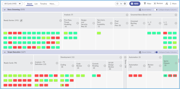 Hyper-configurable Value Stream Mapping