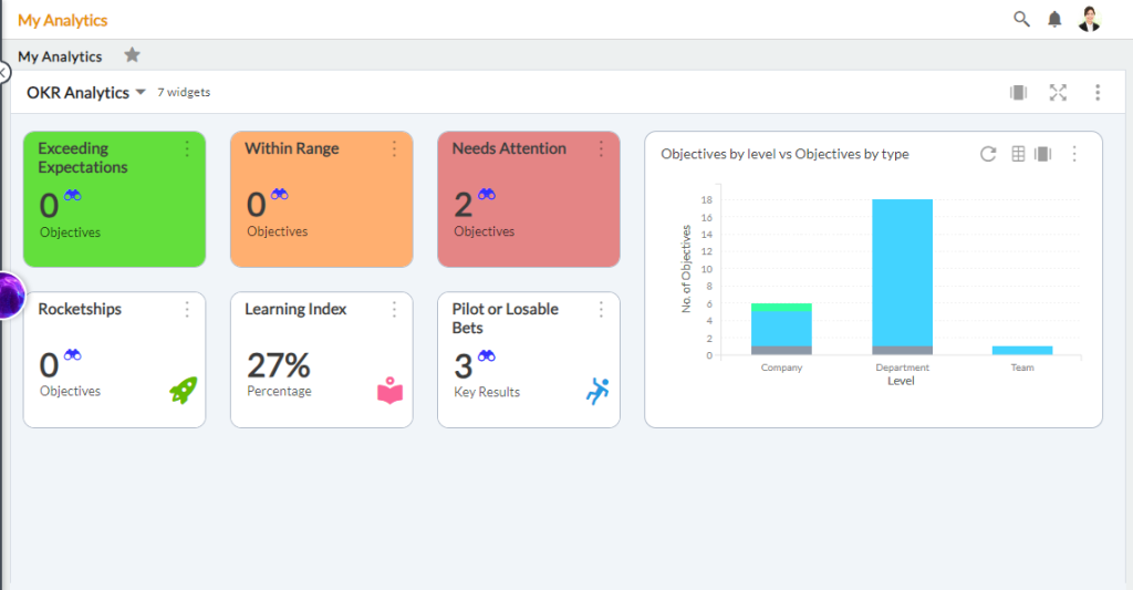 Okr Reporting And Analytics