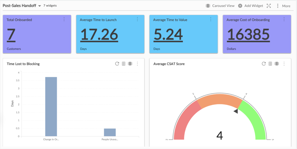 Post Sales Handoff Templates