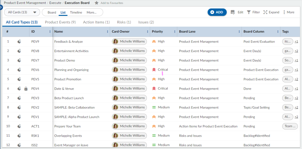 Product Event Management Template