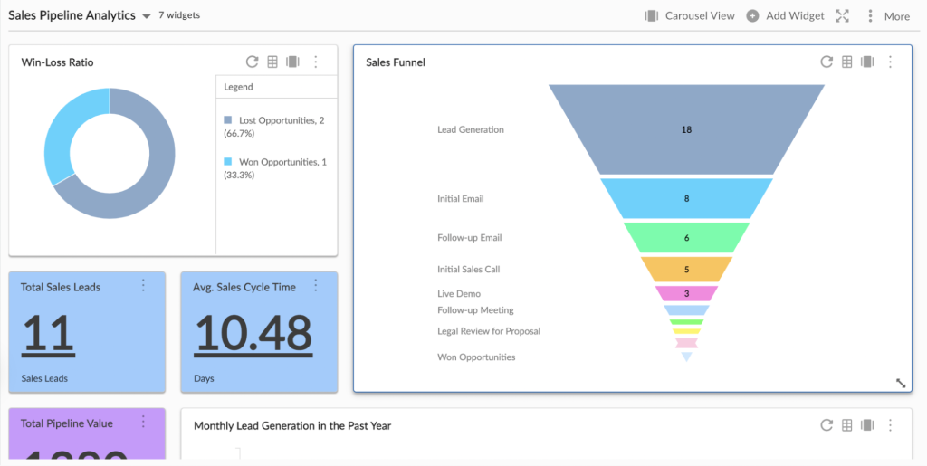 Sales Pipeline Template