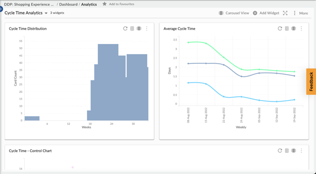 Scrumban Analytics