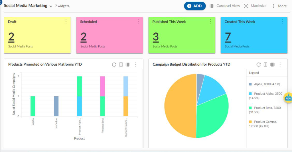 Social Media Marketing Template Analytics