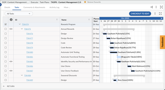 Gantt chart