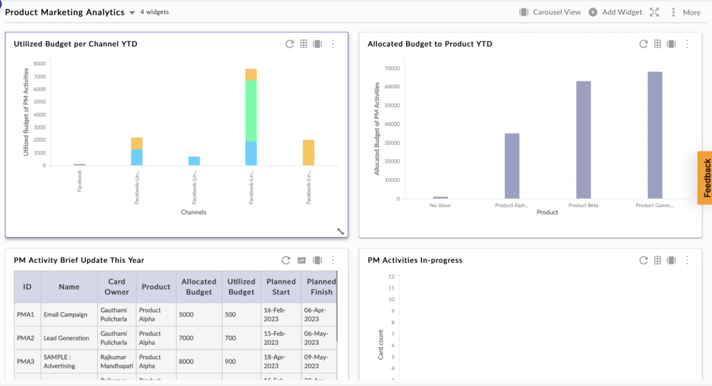 Product Marketing Analytics