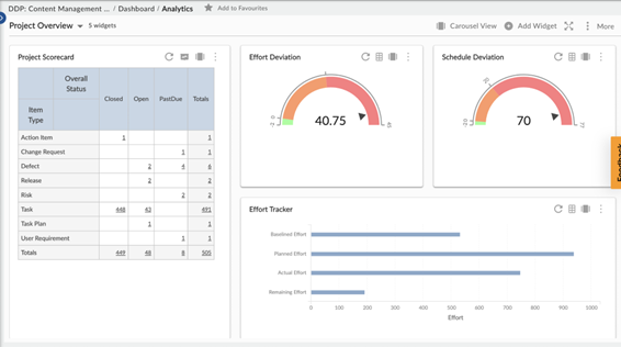 Project Analytics