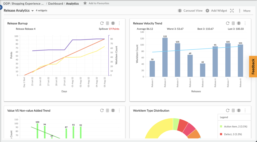 Agile Scalability Analytics