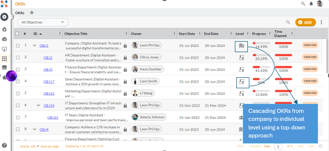 Cascading OKRs