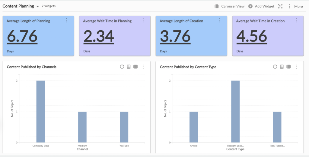 Content Planning Template