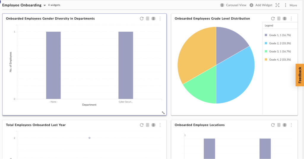 Employee Onboarding Template Analytics