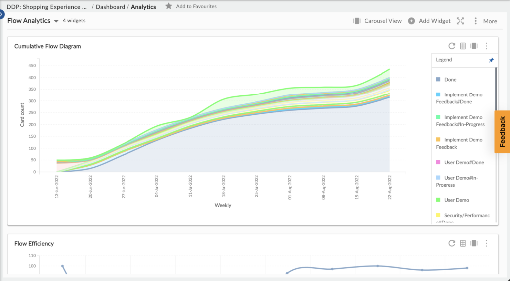 Intuitive Progress Tracking