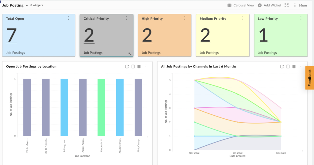 Job Postings Template Analytics