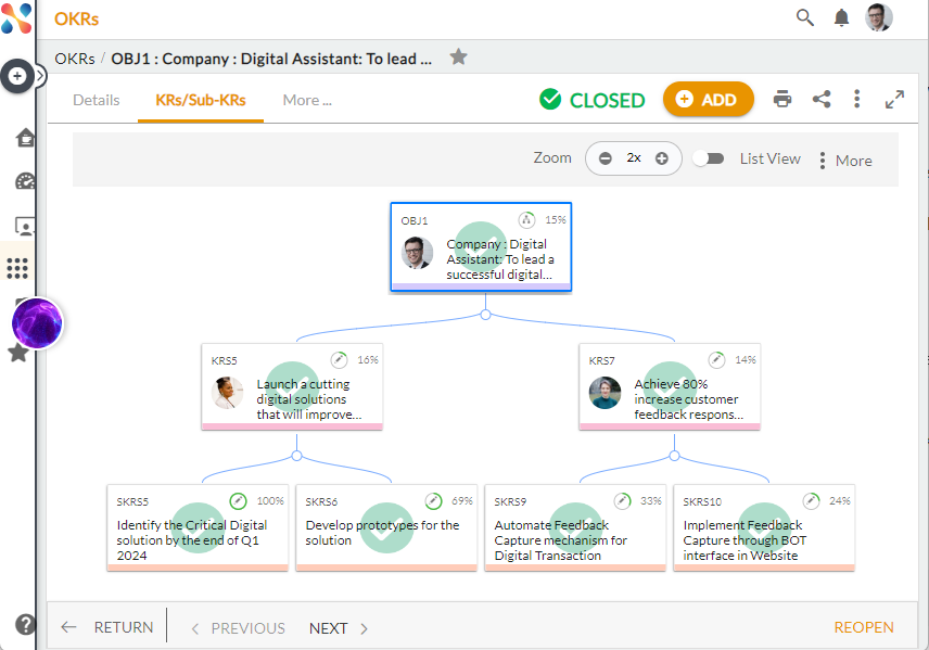 Okr Hierarchical View