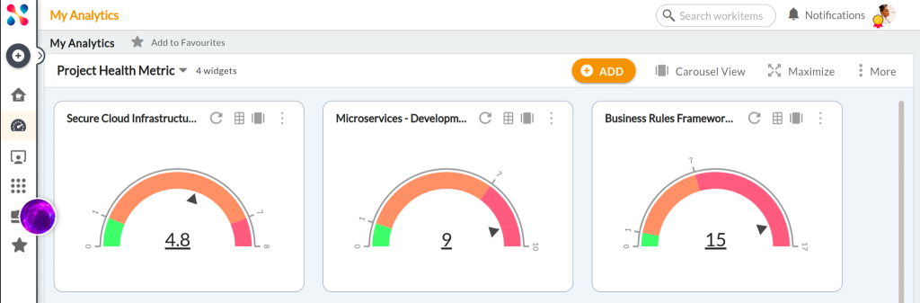 Project health metrics