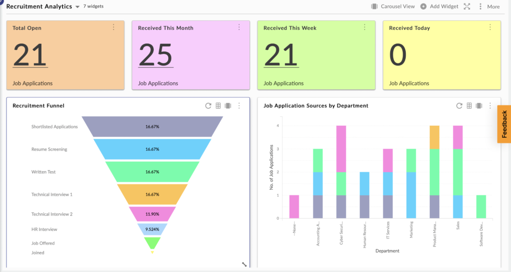 Recruitment Template Analytics