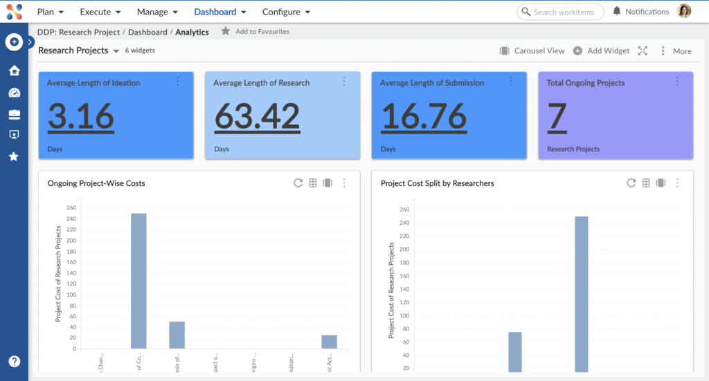 Research Projects Management Analytics