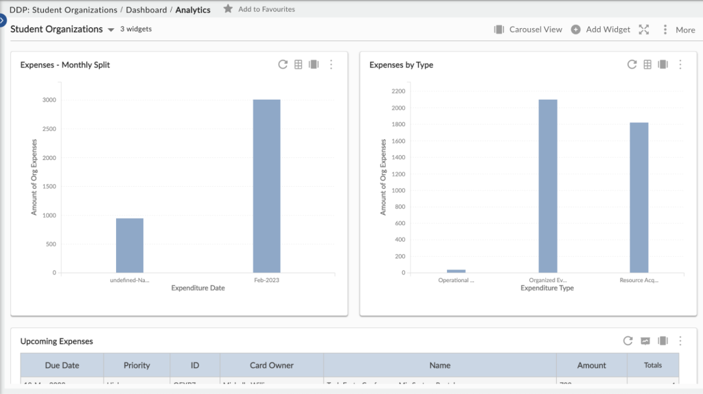 Student Organizations Management Template Analytics