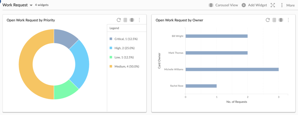 Work Requests Management Template