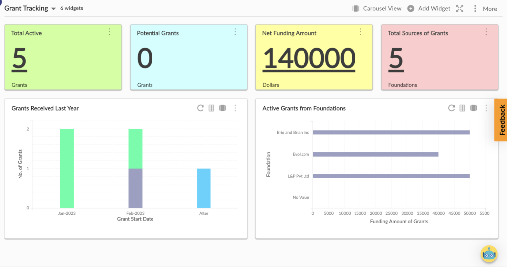 Grants tracking analytics